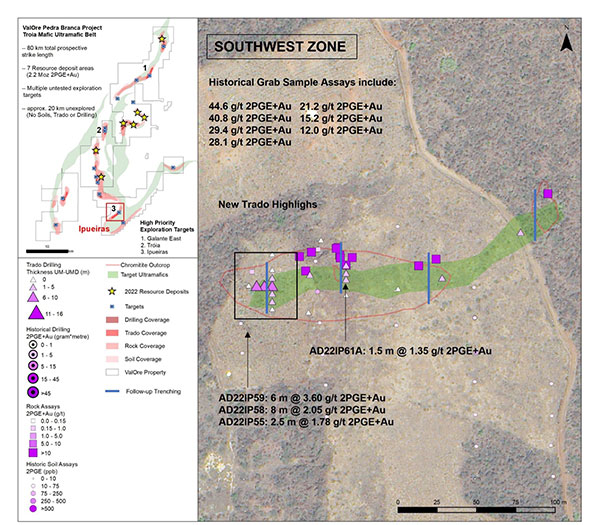 Figure 3: Plan map of the SW Zone at Ipueiras, showing new Trado® auger highlights and planned trench locations.